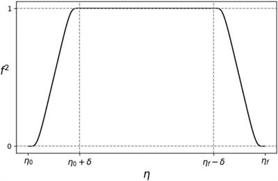 Non-Oscillatory Power Spectrum From States of Low Energy in Kinetically Dominated Early Universes